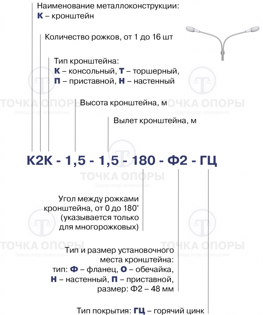 Обозначения кронштейнов с защитой.jpg